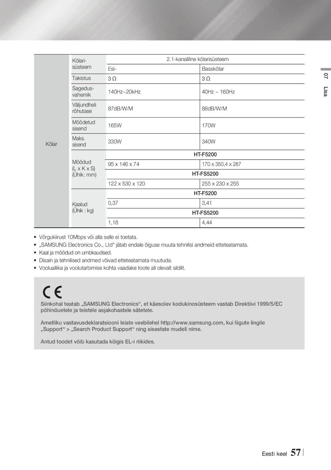 Samsung HT-FS5200/EN manual Mõõdud 95 x 146 x 170 x 350,4 x K x S, Ühik mm 122 x 530 x 255 x 230 x, Kaalud Ühik kg 