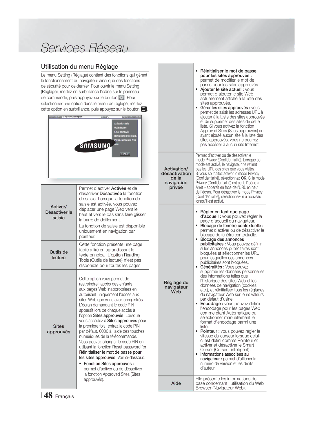 Samsung HT-F5200/EN, HT-FS5200/XN, HT-F5200/XN, HT-FS5200/EN, HT-F5200/ZF, HT-FS5200/ZF manual Utilisation du menu Réglage 