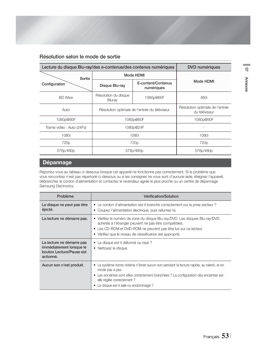 Samsung HT-FS5200/XE, HT-FS5200/XN, HT-F5200/XN, HT-F5200/EN Résolution selon le mode de sortie, Dépannage, DVD numériques 