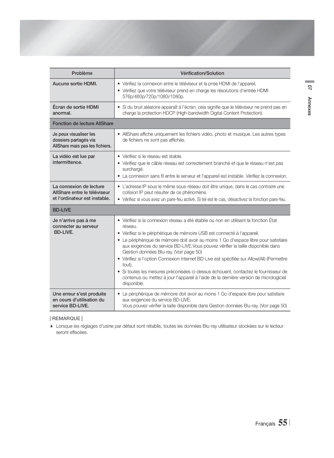 Samsung HT-F5200/XN manual Dossiers partagés via De fichiers ne sont pas affichés, Surchargé, La connexion de lecture, Tout 