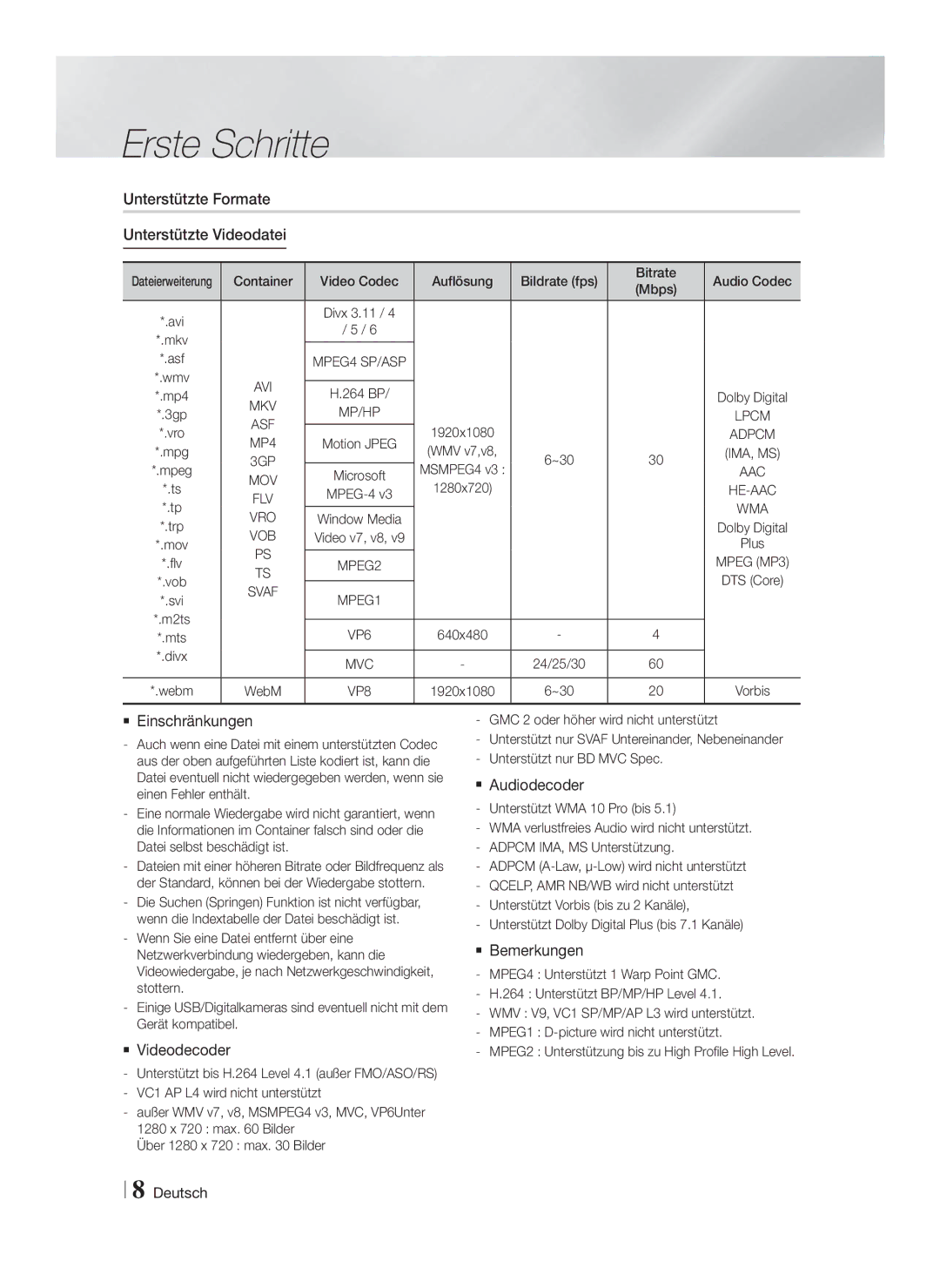 Samsung HT-F5200/ZF manual Unterstützte Formate Unterstützte Videodatei,  Einschränkungen,  Videodecoder,  Audiodecoder 