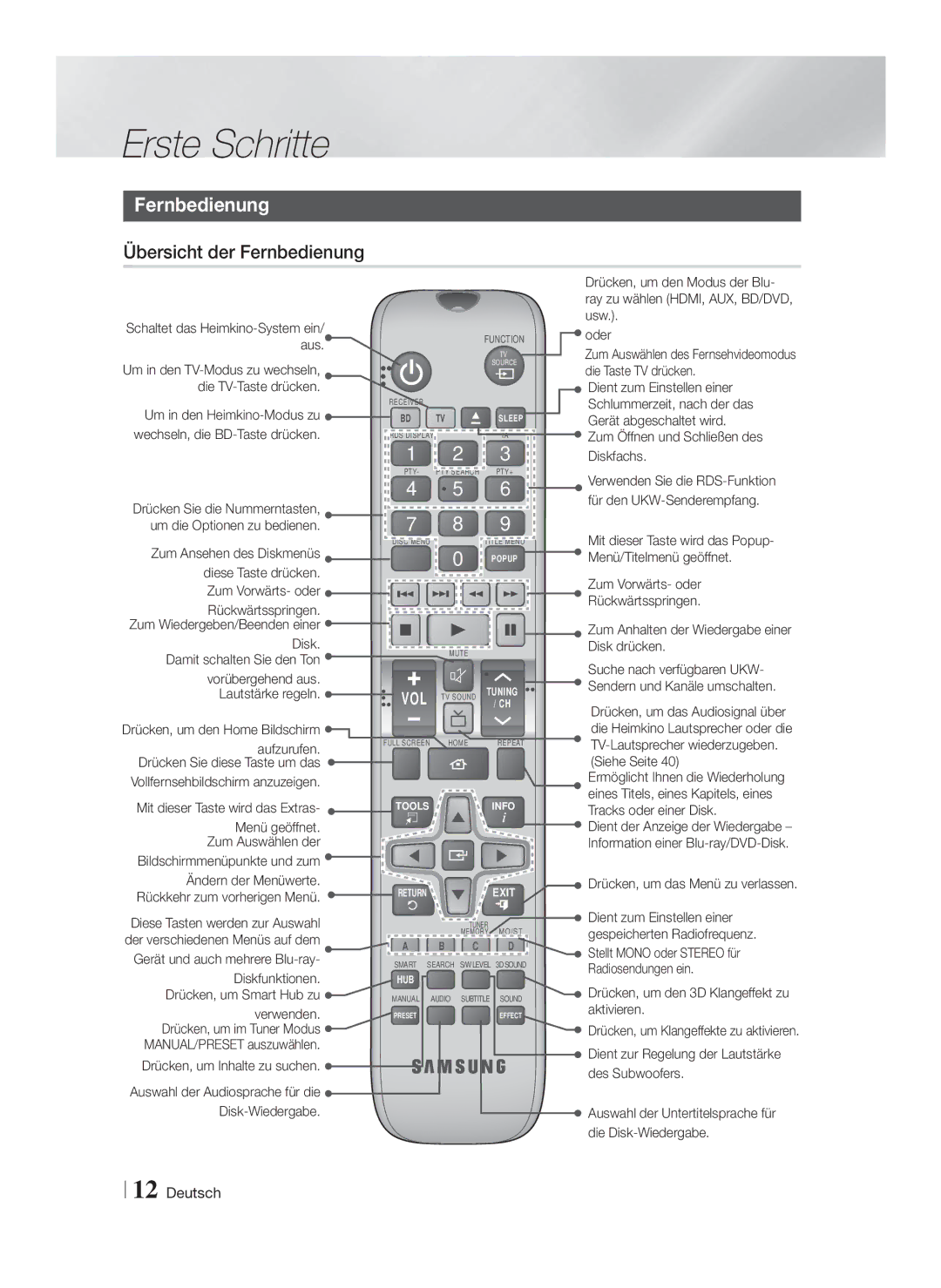 Samsung HT-FS5200/XN, HT-F5200/XN, HT-F5200/EN, HT-FS5200/EN, HT-F5200/ZF, HT-FS5200/ZF manual Übersicht der Fernbedienung 