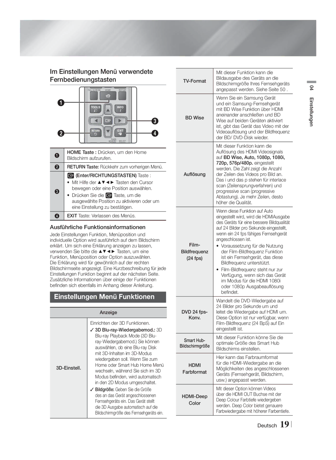 Samsung HT-FS5200/XE manual Im Einstellungen Menü verwendete Fernbedienungstasten, Einstellungen Menü Funktionen, Hdmi 