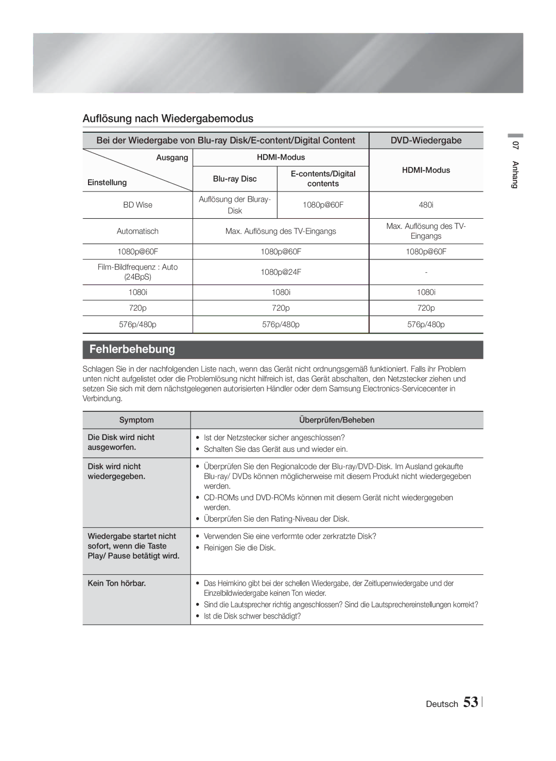 Samsung HT-F5200/XN, HT-FS5200/XN, HT-F5200/EN, HT-FS5200/EN, HT-F5200/ZF manual Auflösung nach Wiedergabemodus, Fehlerbehebung 