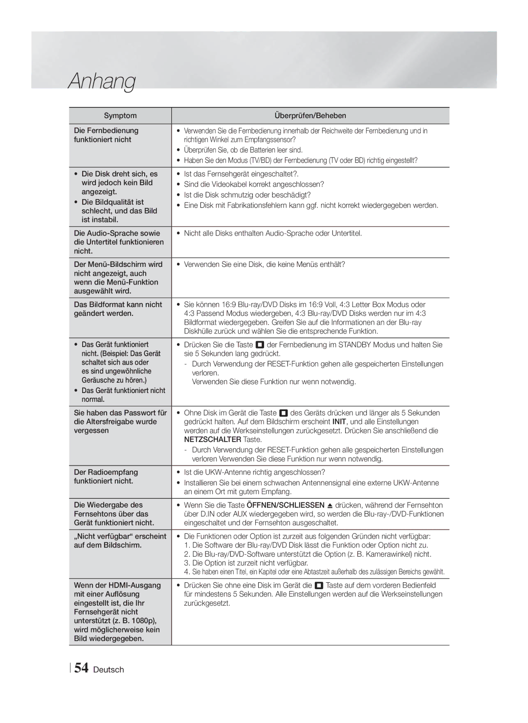 Samsung HT-F5200/EN, HT-FS5200/XN Symptom Überprüfen/Beheben Die Fernbedienung, Schlecht, und das Bild, Netzschalter Taste 