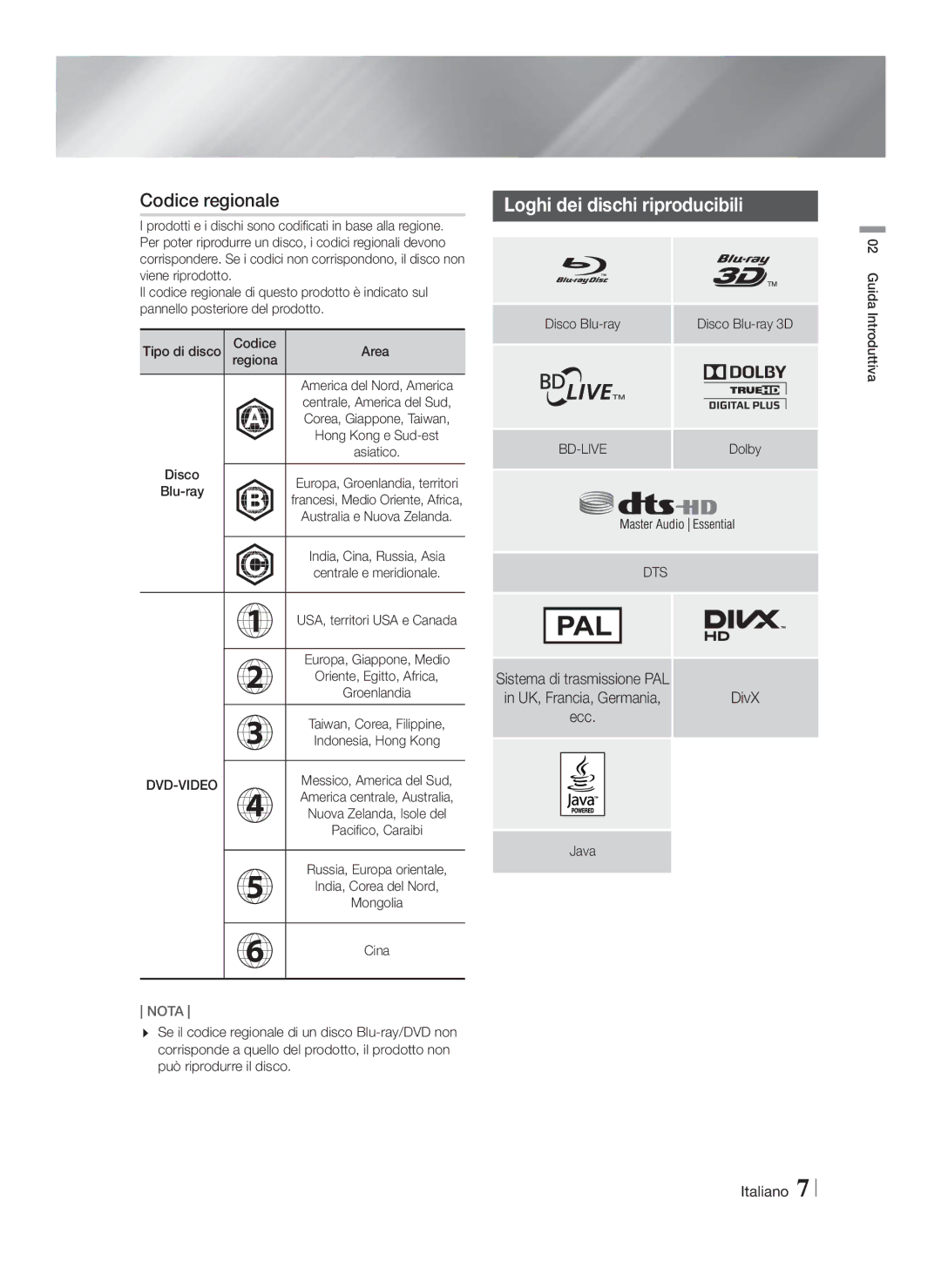 Samsung HT-FS5200/ZF, HT-FS5200/XN, HT-F5200/XN, HT-F5200/EN manual Codice regionale, Loghi dei dischi riproducibili, Ecc 