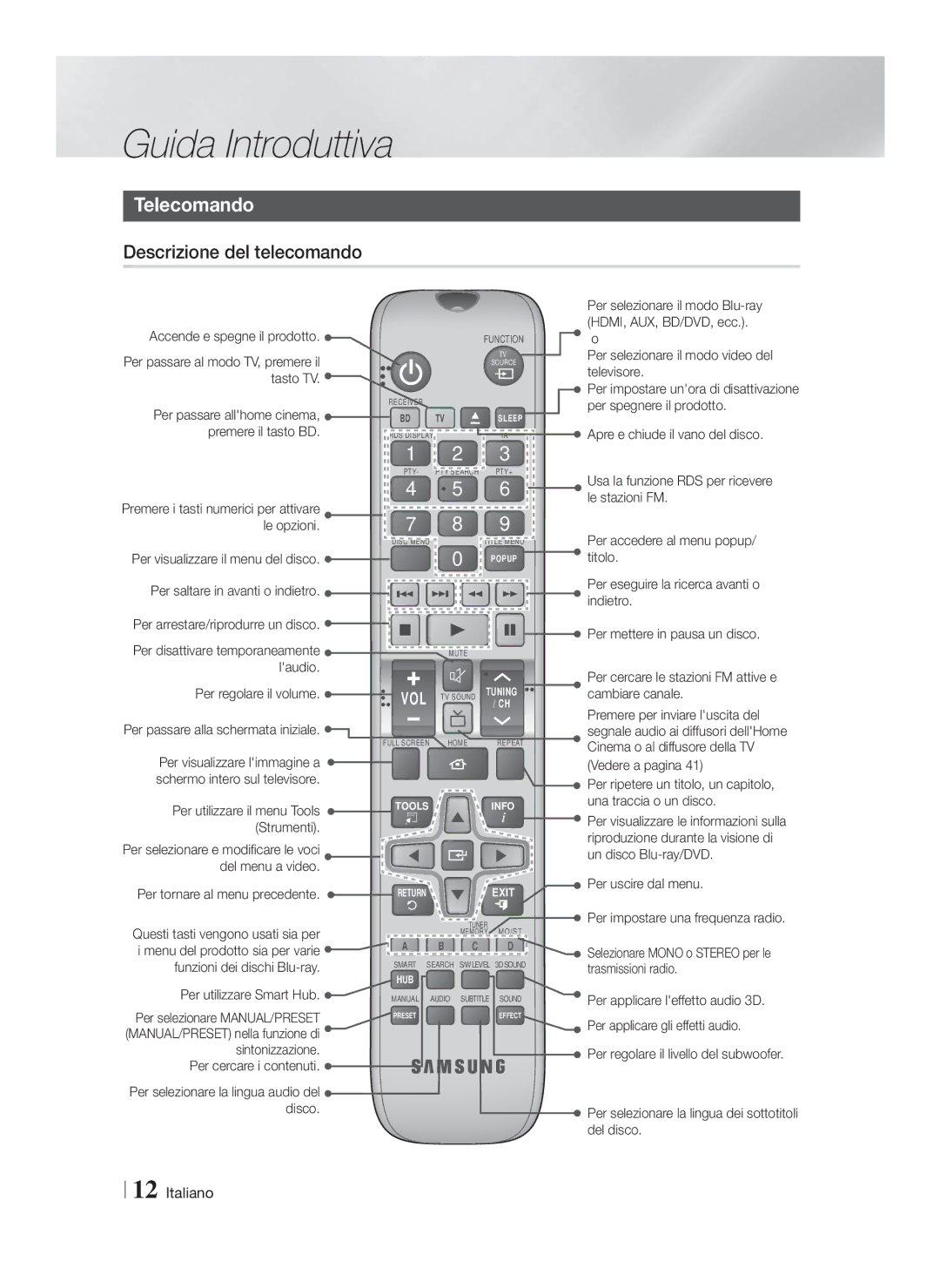 Samsung HT-F5200/EN, HT-FS5200/XN, HT-F5200/XN, HT-FS5200/EN, HT-F5200/ZF manual Telecomando, Descrizione del telecomando 