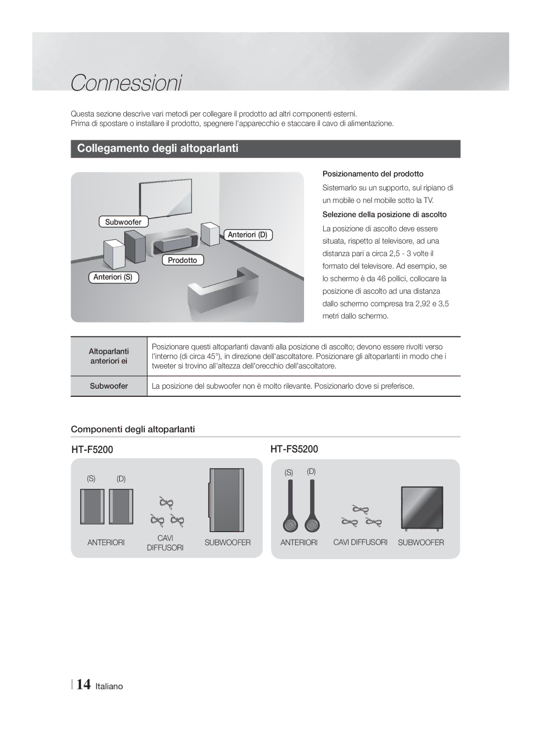 Samsung HT-F5200/ZF, HT-FS5200/XN, HT-F5200/XN Connessioni, Collegamento degli altoparlanti, Componenti degli altoparlanti 