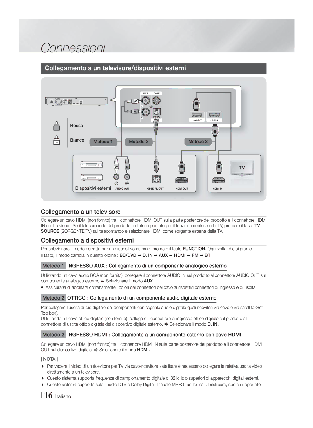 Samsung HT-F5200/XE, HT-FS5200/XN Collegamento a un televisore/dispositivi esterni, Collegamento a dispositivi esterni 