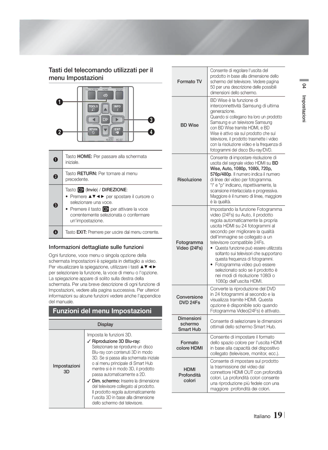 Samsung HT-F5200/XN, HT-F5200/EN Tasti del telecomando utilizzati per il menu Impostazioni, Funzioni del menu Impostazioni 