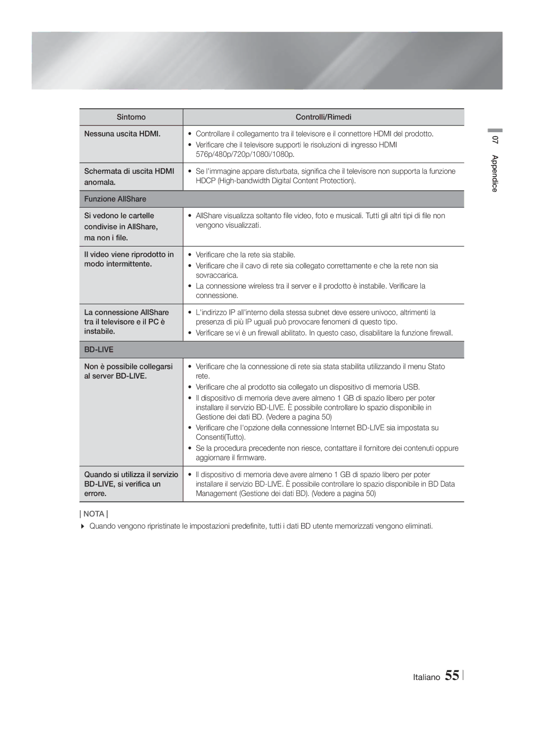 Samsung HT-FS5200/ZF, HT-FS5200/XN manual Sovraccarica, Connessione, La connessione AllShare, Non è possibile collegarsi 