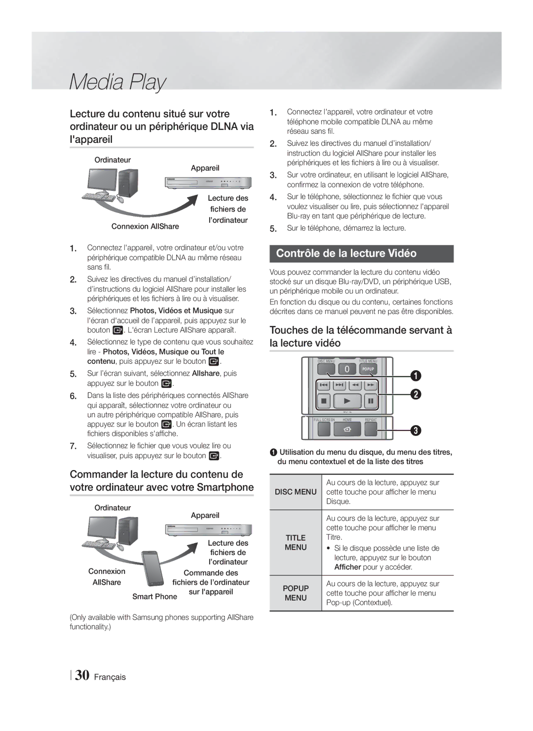 Samsung HT-FS5200/XN, HT-F5200/XN manual Contrôle de la lecture Vidéo, Touches de la télécommande servant à la lecture vidéo 