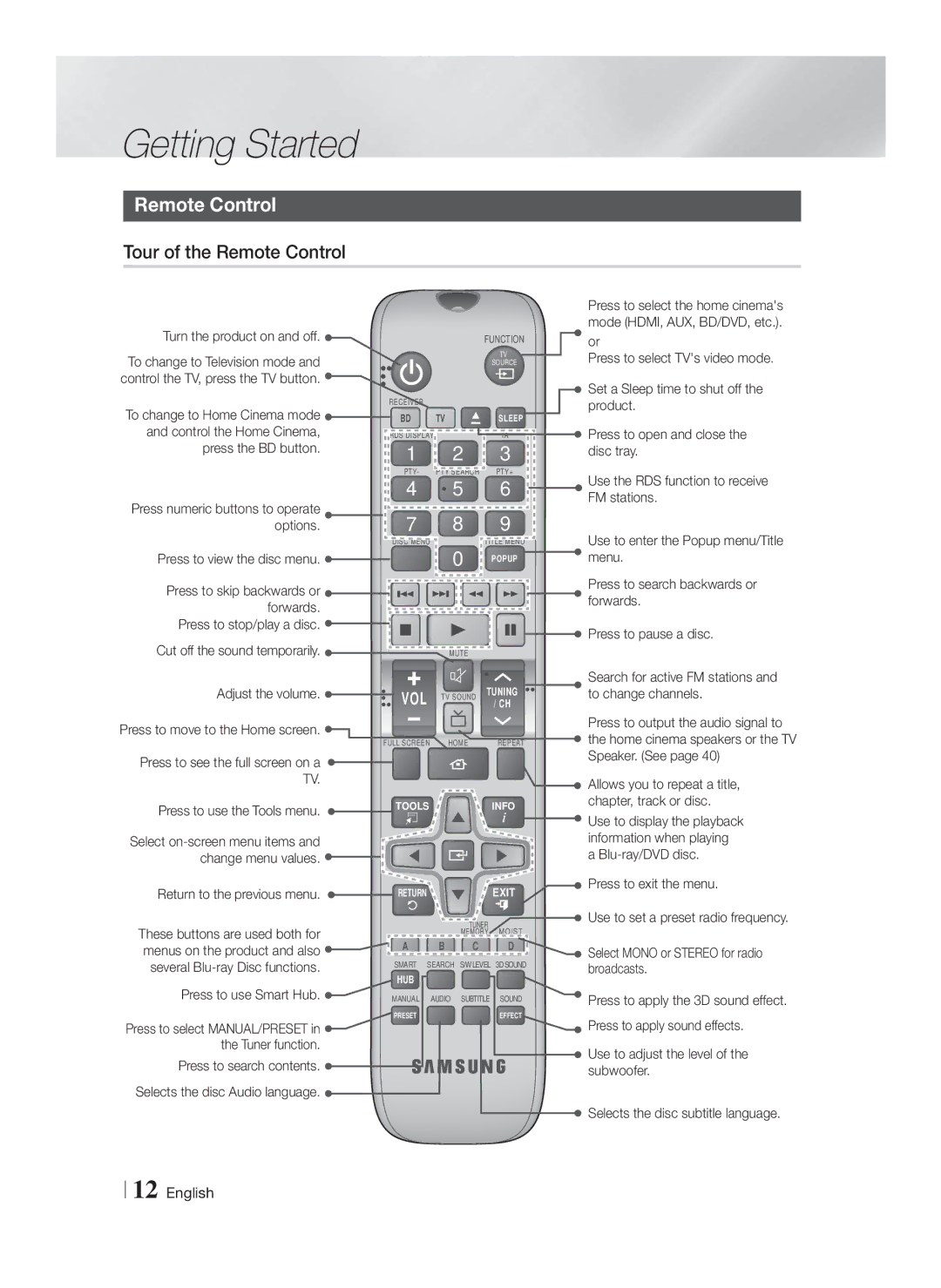 Samsung HT-F5200/ZF, HT-FS5200/XN, HT-F5200/XN, HT-F5200/EN, HT-FS5200/EN, HT-FS5200/ZF manual Tour of the Remote Control 