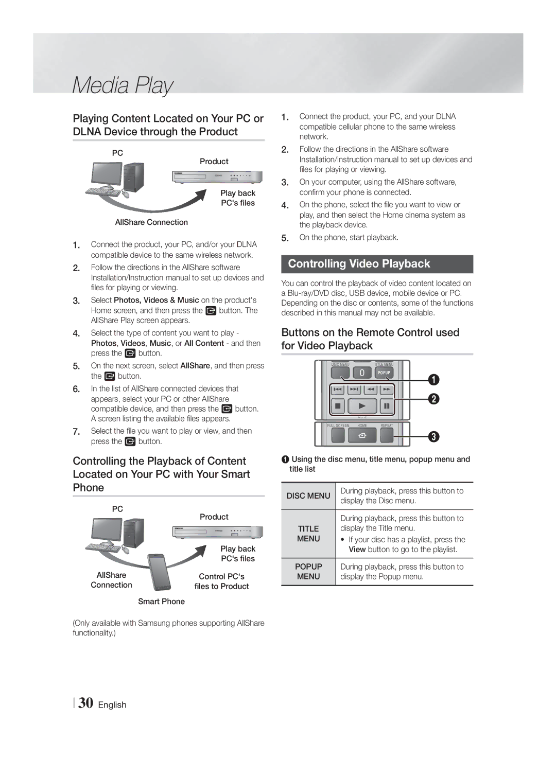 Samsung HT-F5200/XE manual Controlling Video Playback, Buttons on the Remote Control used for Video Playback, Disc Menu 