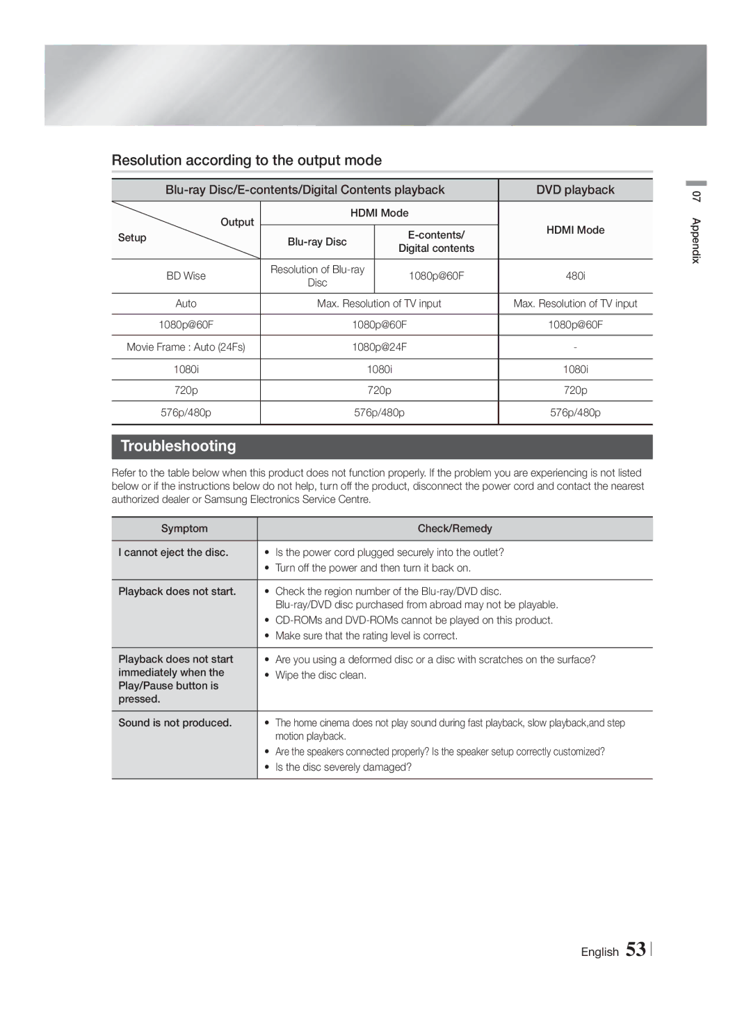 Samsung HT-FS5200/ZF, HT-FS5200/XN, HT-F5200/XN, HT-F5200/EN manual Resolution according to the output mode, Troubleshooting 