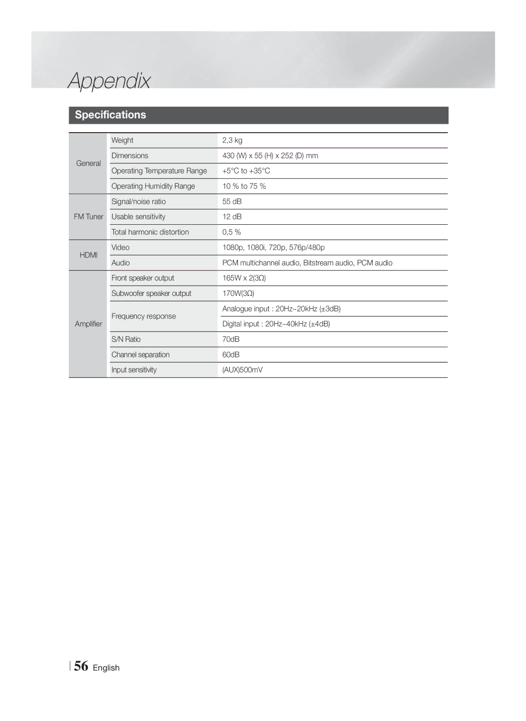 Samsung HT-FS5200/XN, HT-F5200/XN, HT-F5200/EN, HT-FS5200/EN, HT-F5200/ZF, HT-FS5200/ZF, HT-F5200/XE Specifications, Weight 