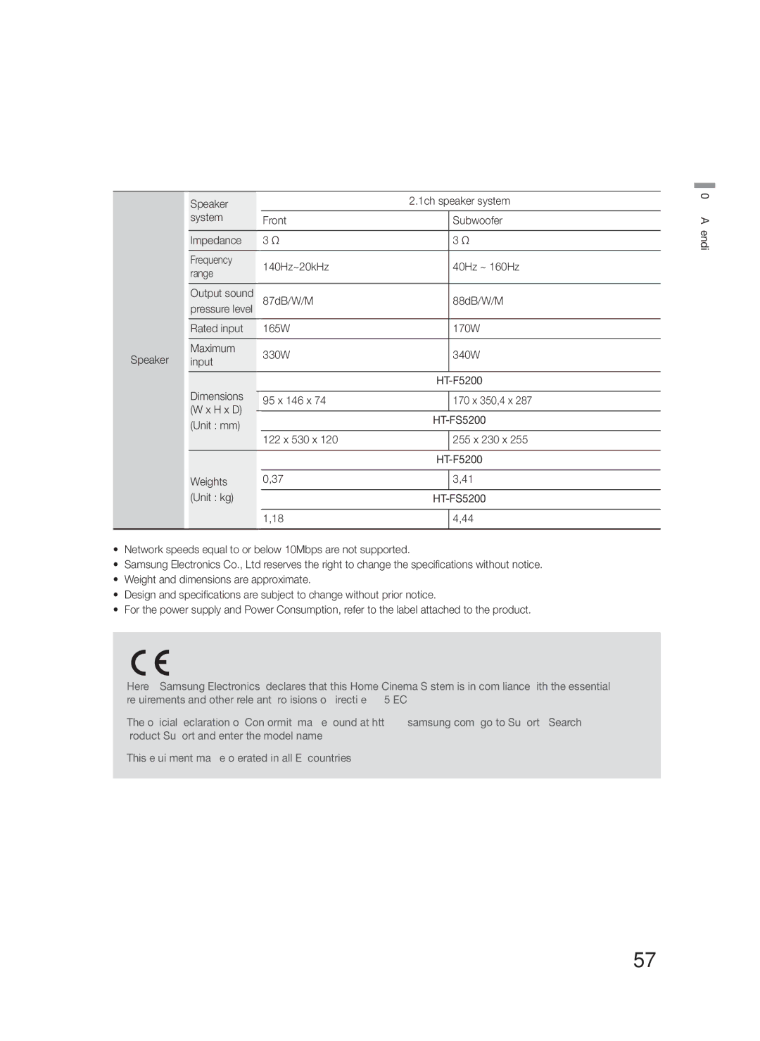 Samsung HT-F5200/XN, HT-FS5200/XN, HT-F5200/EN, HT-FS5200/EN, HT-F5200/ZF, HT-FS5200/ZF manual 95 x 146 x 170 x 350,4 x H x D 