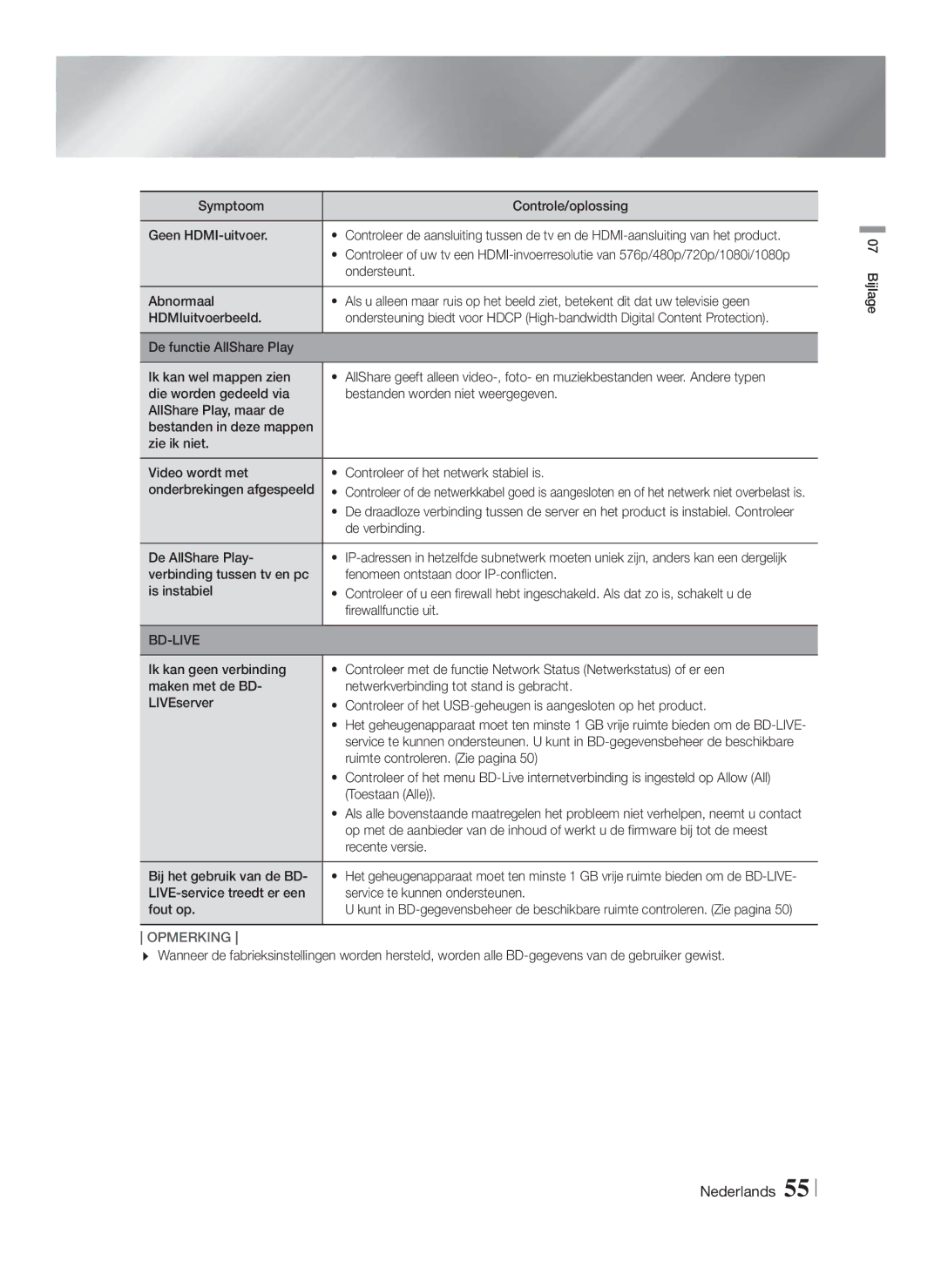 Samsung HT-FS5200/ZF manual Symptoom Controle/oplossing Geen HDMI-uitvoer, Ondersteunt, De verbinding, De AllShare Play 