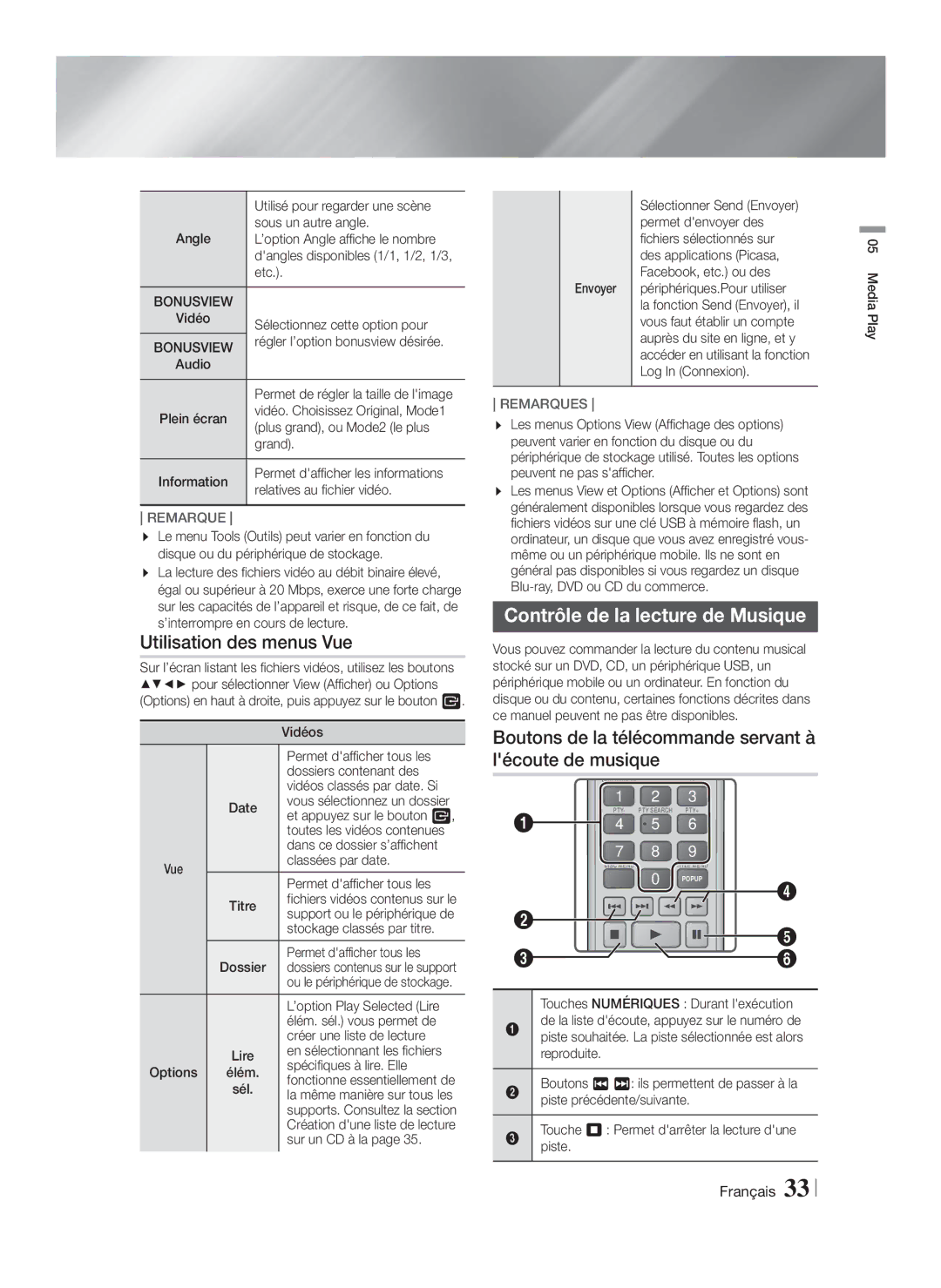 Samsung HT-FS5200/EN, HT-FS5200/XN, HT-F5200/XN, HT-F5200/EN Utilisation des menus Vue, Contrôle de la lecture de Musique 