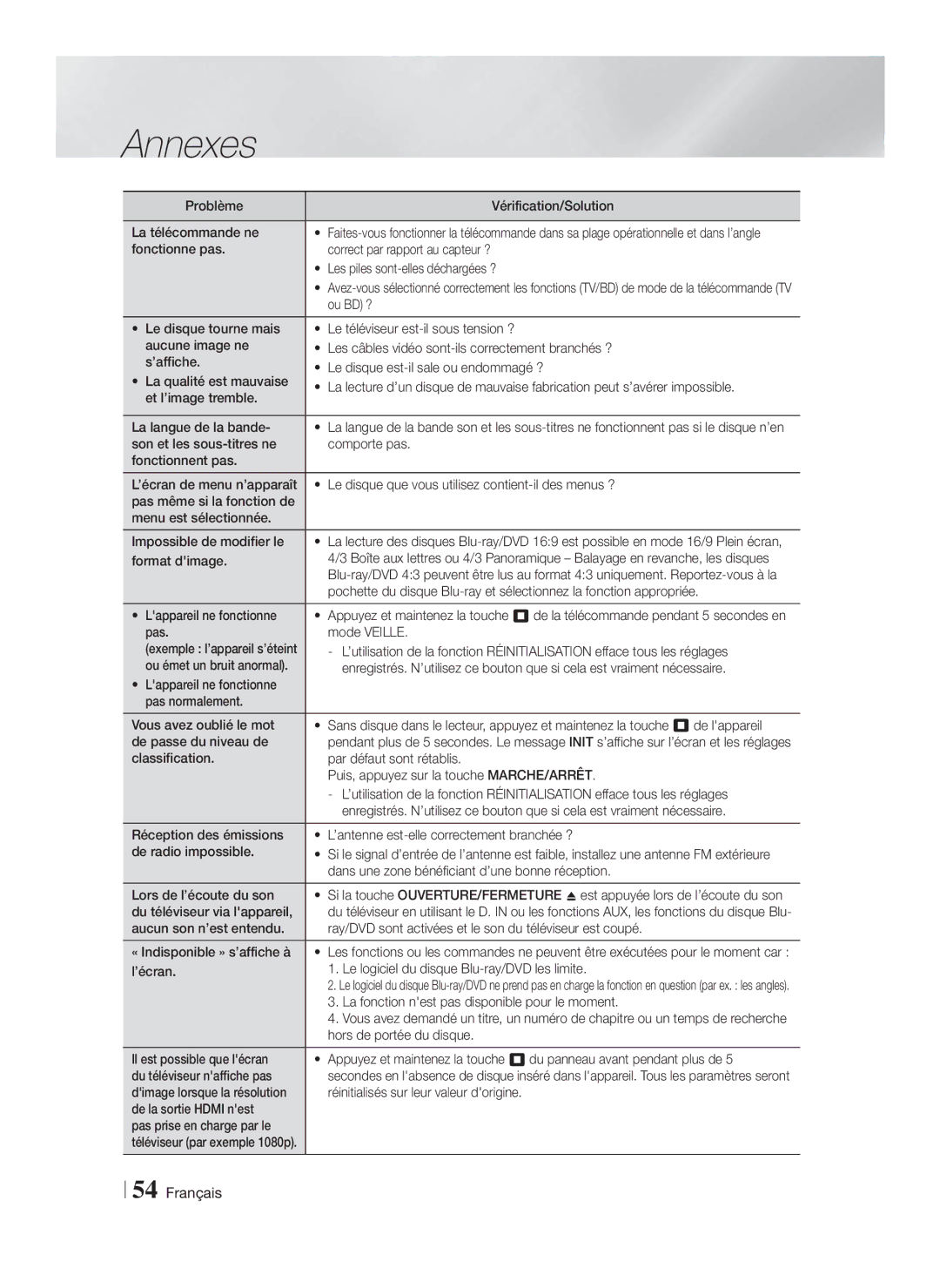 Samsung HT-FS5200/XN manual Problème Vérification/Solution La télécommande ne, Format dimage, Lappareil ne fonctionne 