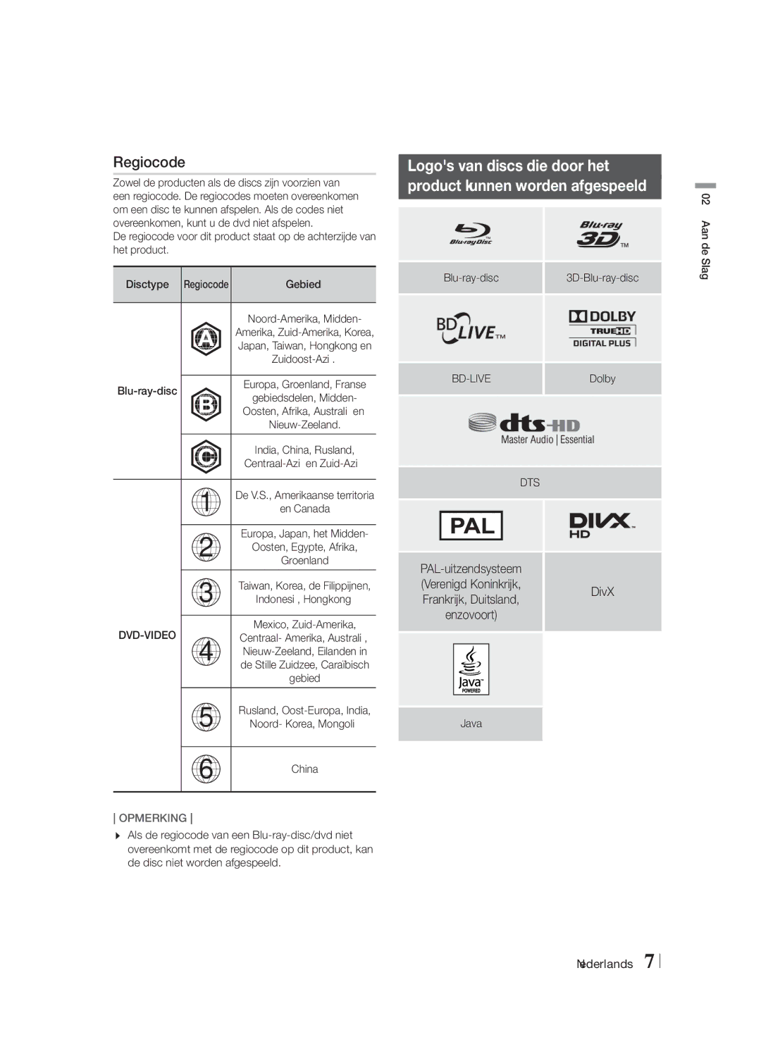 Samsung HT-FS5200/ZF, HT-FS5200/XN, HT-F5200/XN, HT-F5200/EN, HT-FS5200/EN, HT-F5200/ZF manual Regiocode 