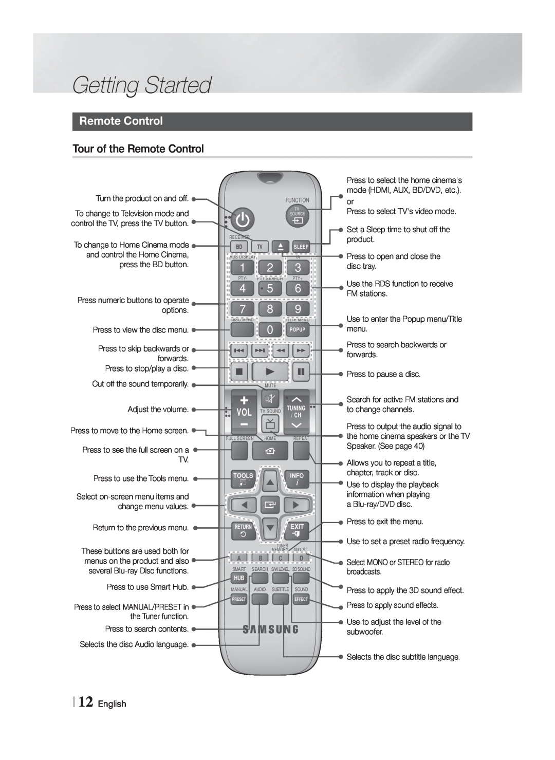 Samsung HT-F5200/ZF, HT-FS5200/XN, HT-F5200/XN, HT-F5200/EN manual Tour of the Remote Control, English, Getting Started 