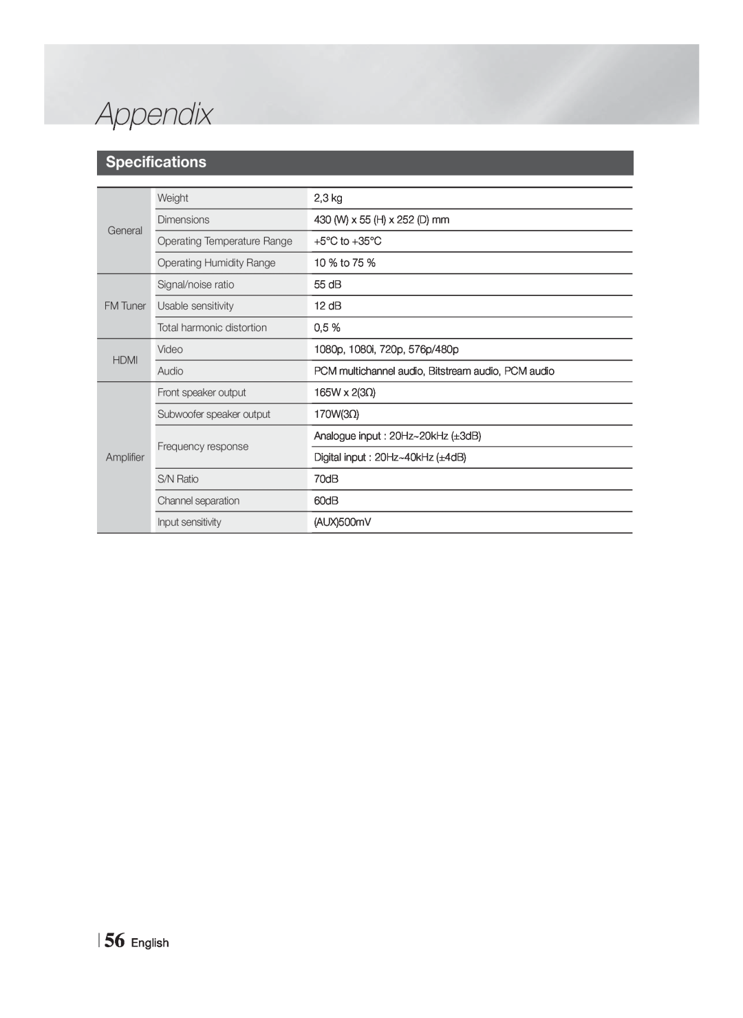 Samsung HT-FS5200/XN, HT-F5200/XN, HT-F5200/EN, HT-FS5200/EN, HT-F5200/ZF, HT-FS5200/ZF manual Specifications, English, Appendix 