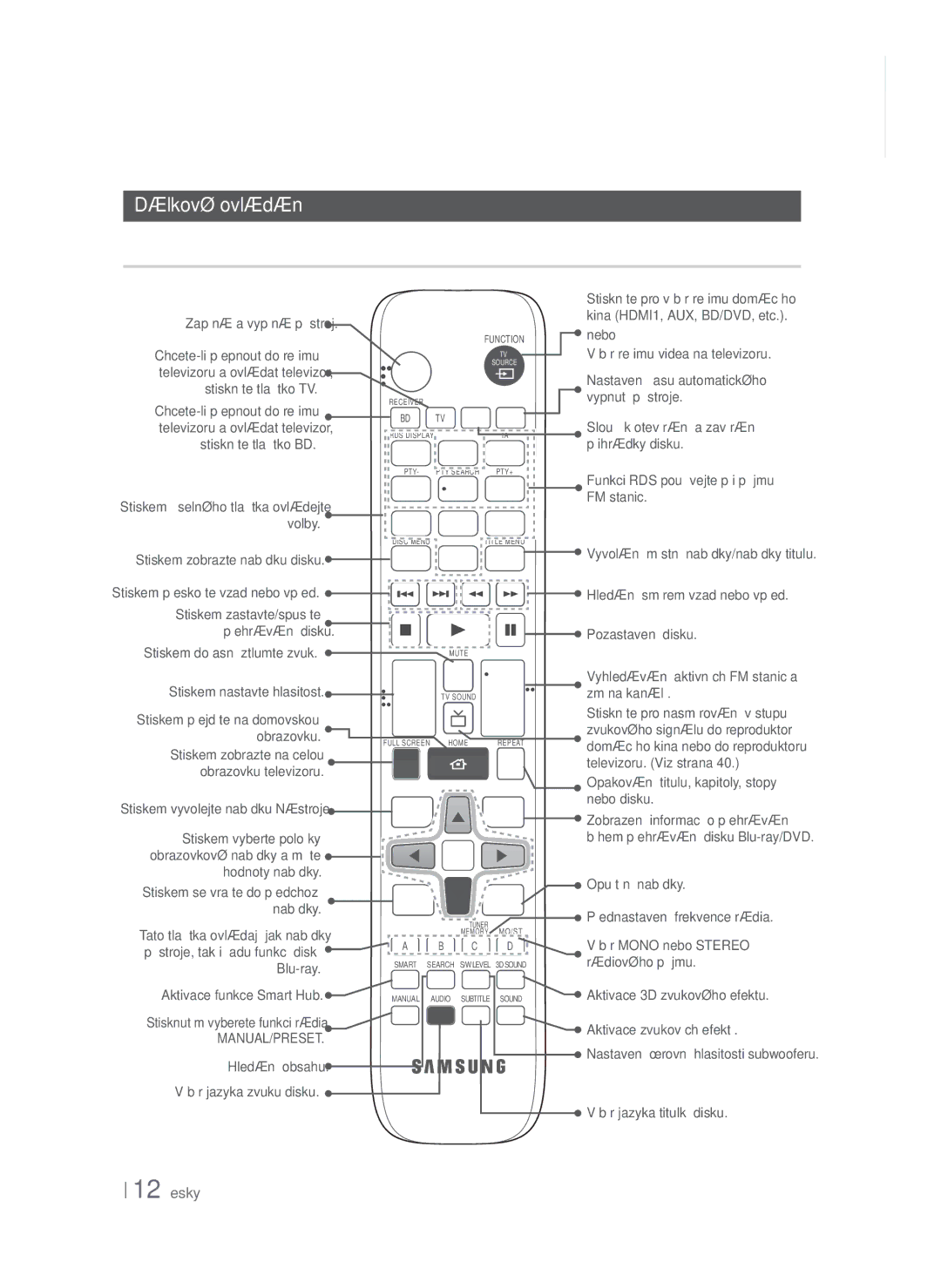 Samsung HT-FS6200/EN manual Dálkové ovládání, Průvodce dálkovým ovládáním, Manual/Preset 