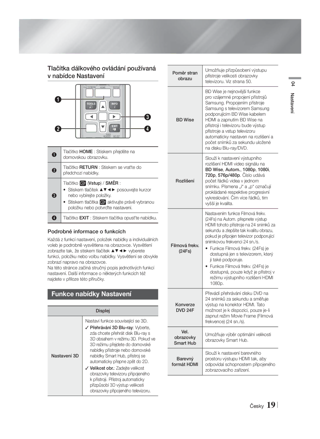 Samsung HT-FS6200/EN manual Tlačítka dálkového ovládání používaná v nabídce Nastavení, Funkce nabídky Nastavení 