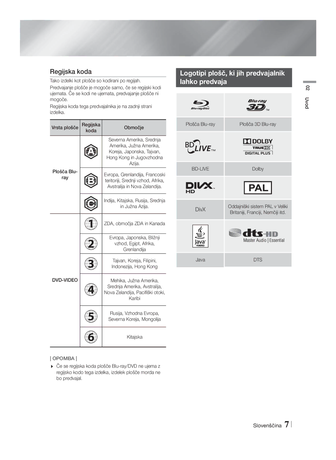 Samsung HT-FS6200/EN Tako izdelki kot plošče so kodirani po regijah, Ujemata. Če se kodi ne ujemata, predvajanje plošče ni 