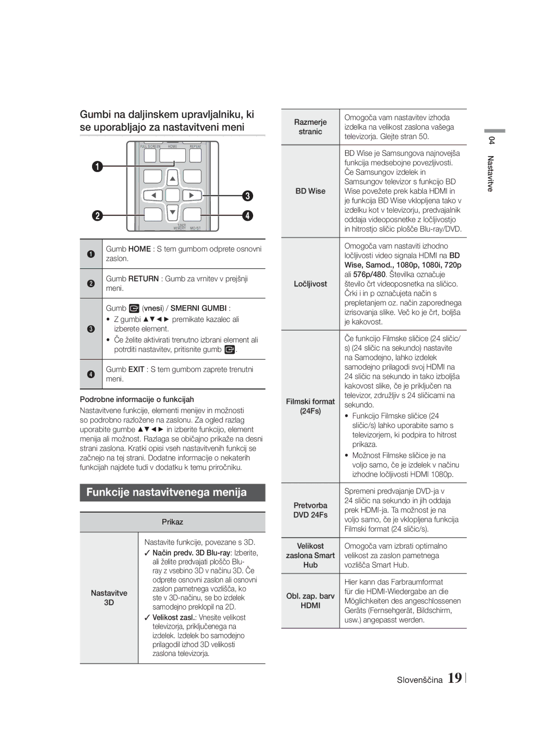 Samsung HT-FS6200/EN manual Funkcije nastavitvenega menija 