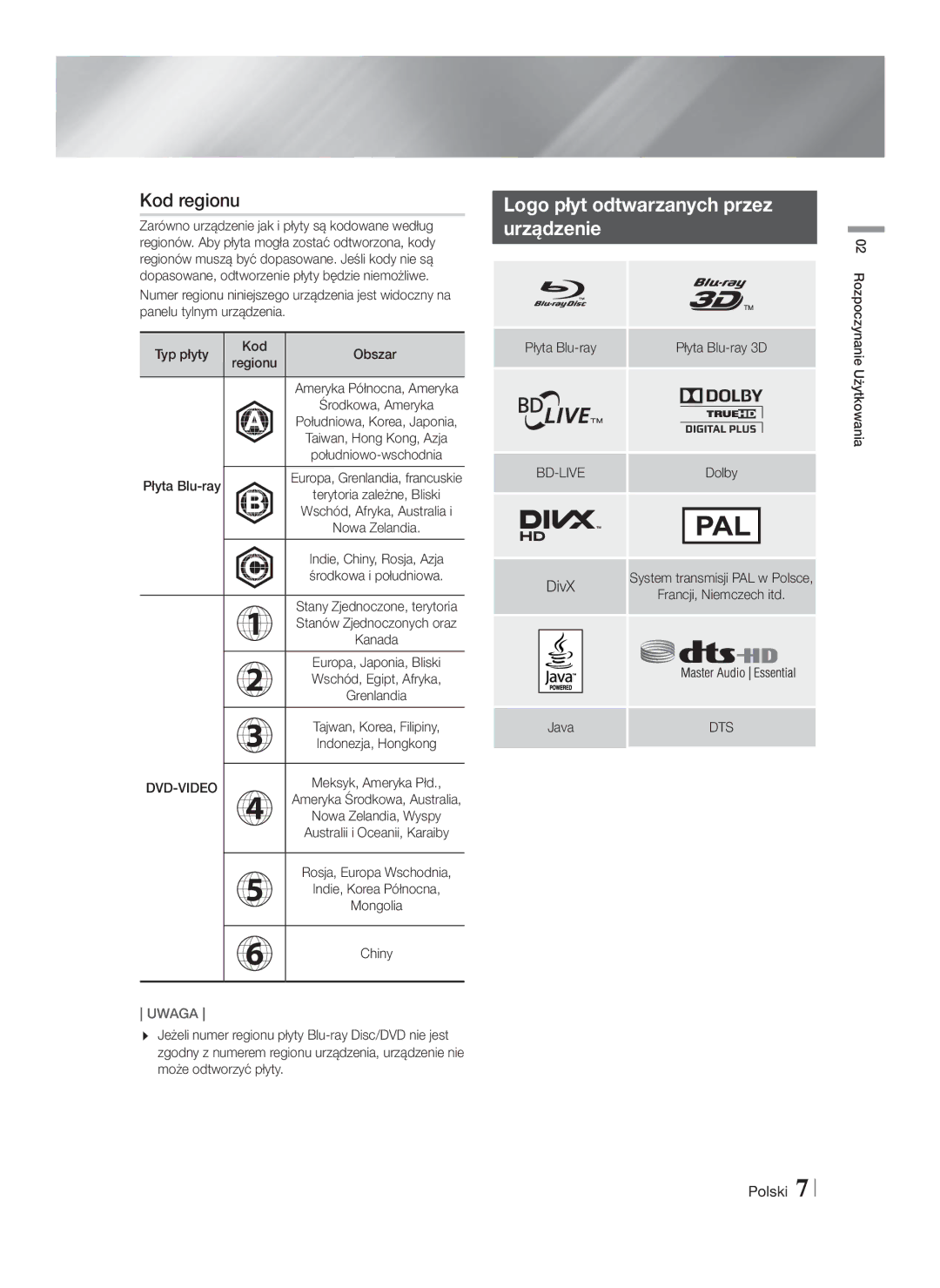 Samsung HT-FS6200/EN manual Urządzenie, Zarówno urządzenie jak i płyty są kodowane według, Płyta Blu-ray 