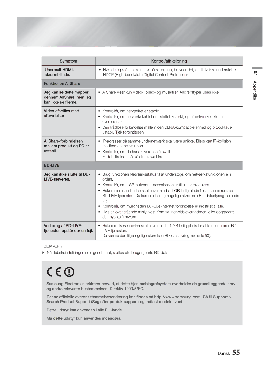 Samsung HT-FS6200/XE manual Symptom Kontrol/afhjælpning Unormalt Hdmi, Jeg kan ikke slutte til BD, Den nyeste firmware 