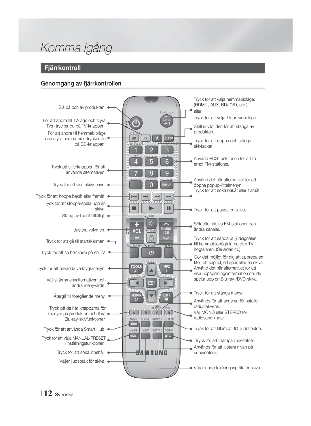 Samsung HT-FS6200/XE manual Fjärrkontroll, Genomgång av fjärrkontrollen 