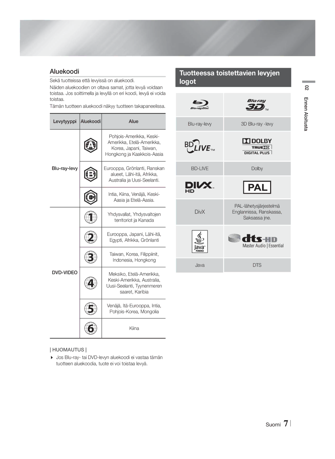 Samsung HT-FS6200/XE manual Aluekoodi, Tuotteessa toistettavien levyjen, Logot 