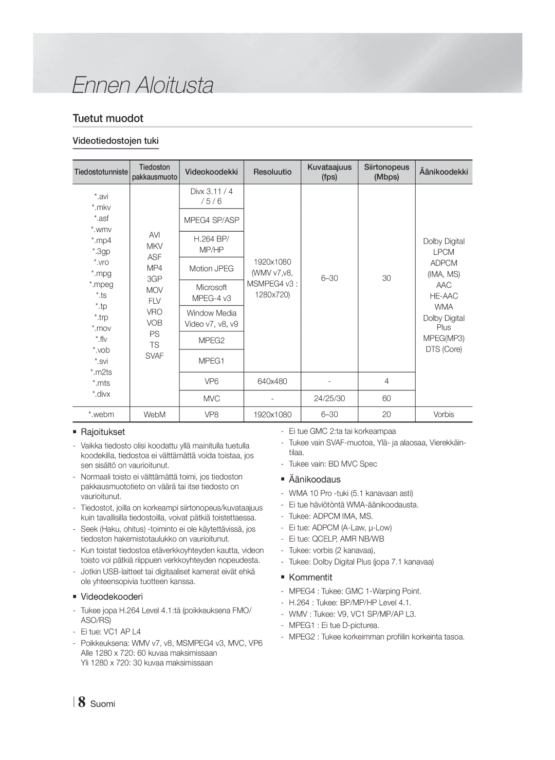 Samsung HT-FS6200/XE manual Tuetut muodot 