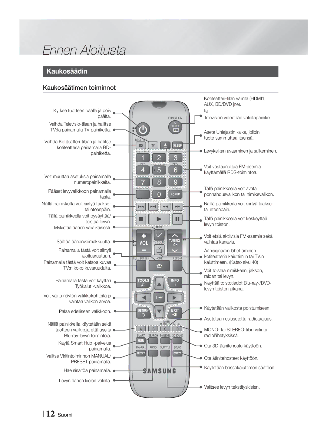 Samsung HT-FS6200/XE manual Kaukosäädin, Kaukosäätimen toiminnot 