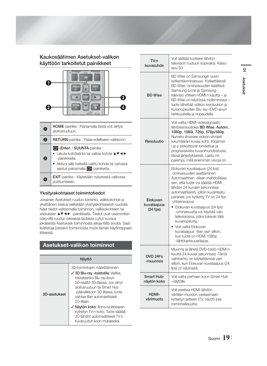 Samsung HT-FS6200/XE manual Asetukset-valikon toiminnot, Yksityiskohtaiset toimintotiedot 