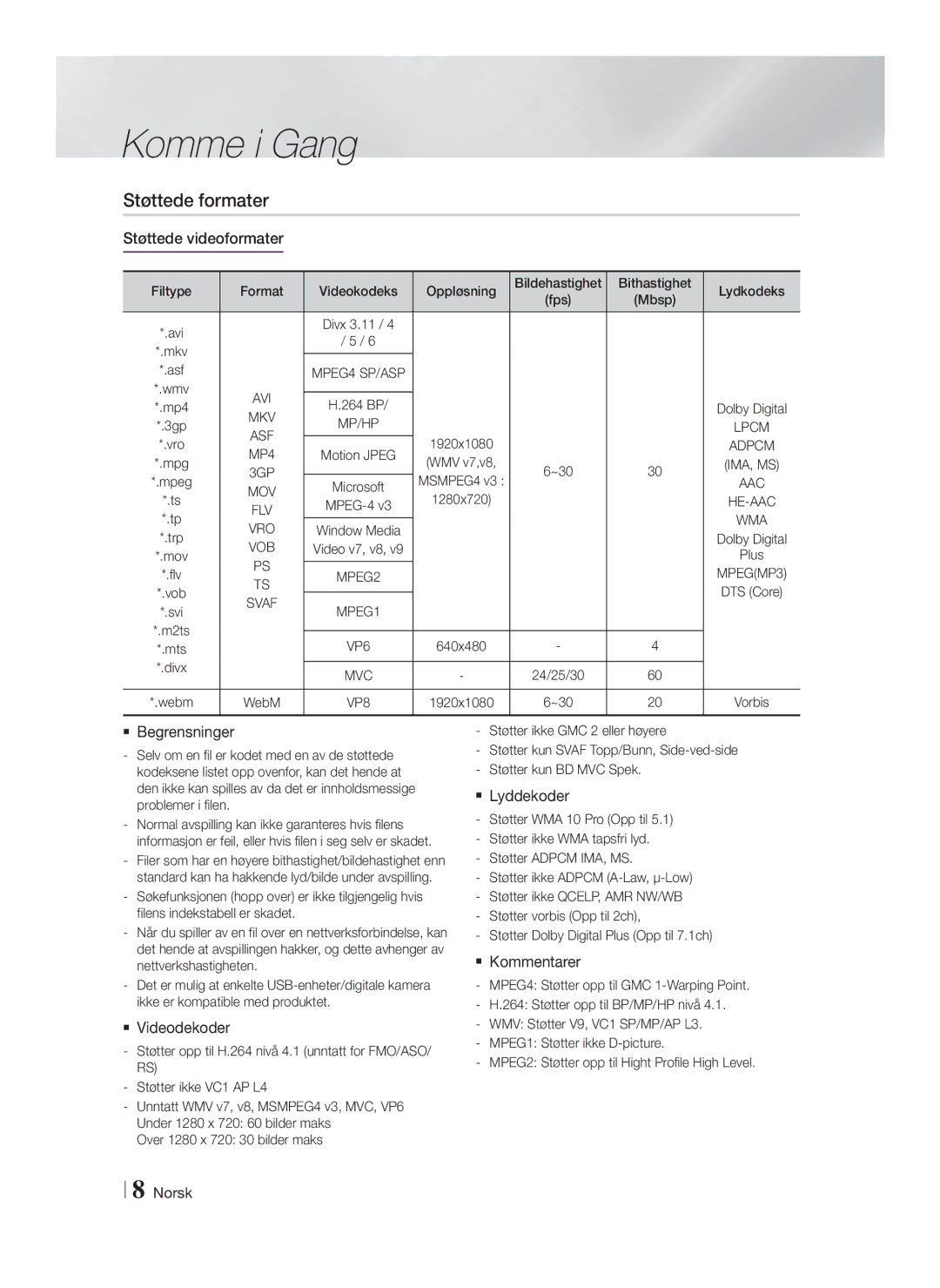 Samsung HT-FS6200/XE manual Støttede formater, Støttede videoformater,  Begrensninger, Mbsp 