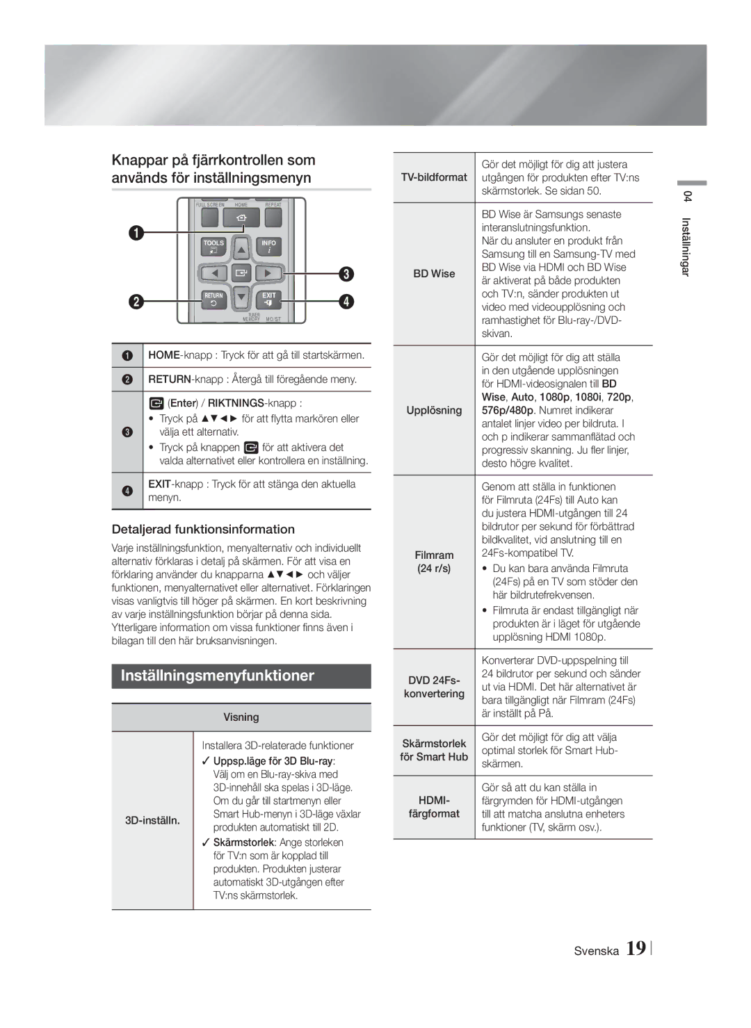 Samsung HT-FS6200/XE manual Inställningsmenyfunktioner, Detaljerad funktionsinformation, Hdmi 