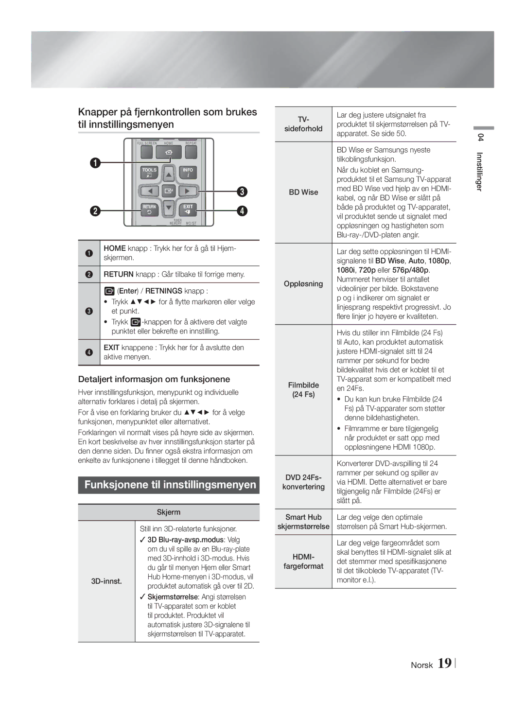 Samsung HT-FS6200/XE manual Funksjonene til innstillingsmenyen, Detaljert informasjon om funksjonene 