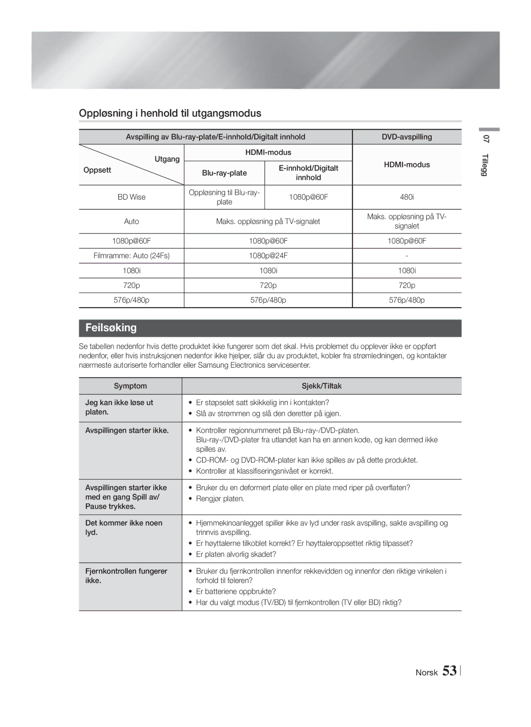 Samsung HT-FS6200/XE manual Oppløsning i henhold til utgangsmodus, Feilsøking 