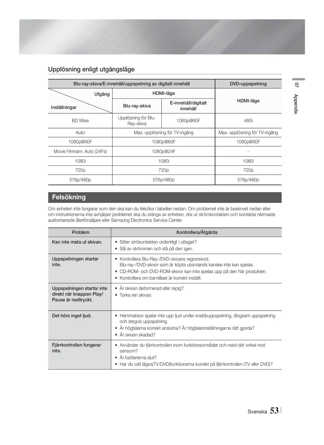 Samsung HT-FS6200/XE manual Upplösning enligt utgångsläge, Felsökning 