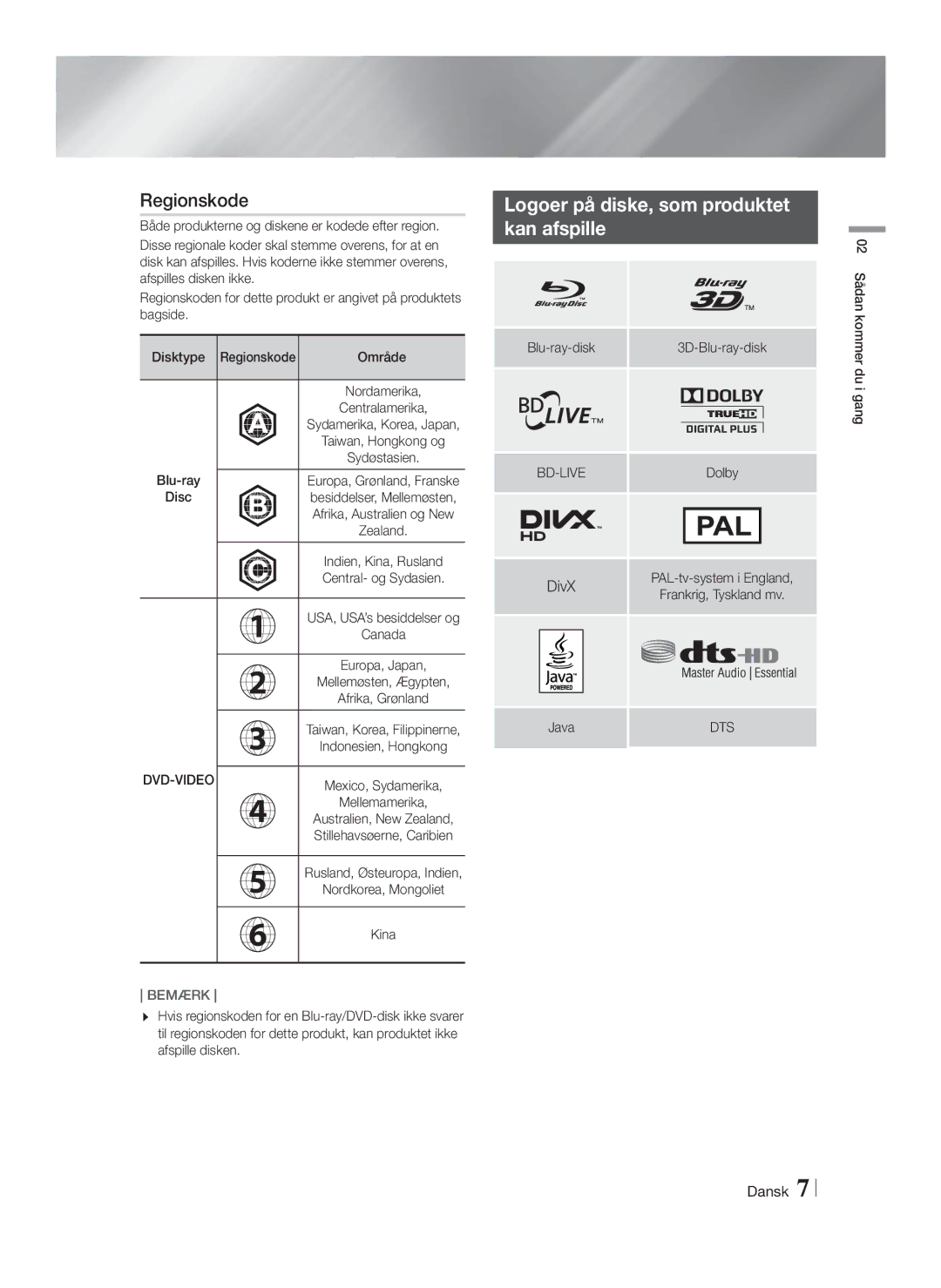 Samsung HT-FS6200/XE manual Regionskode, Logoer på diske, som produktet Kan afspille, Disc, Sådan, DivX 