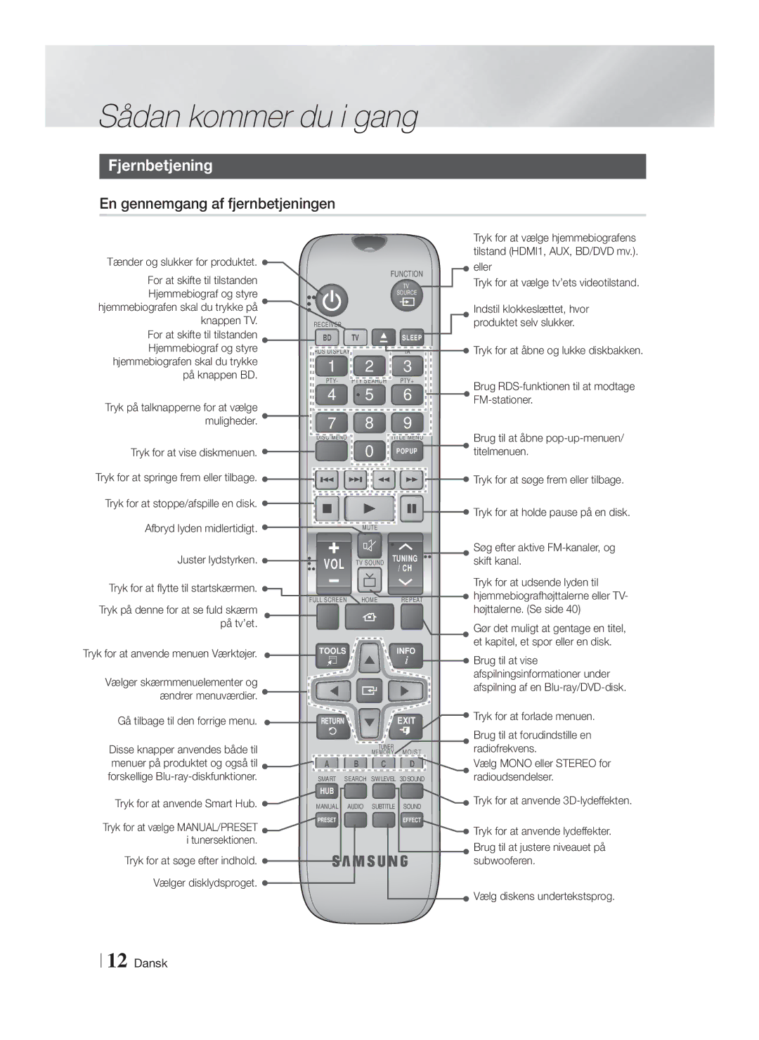 Samsung HT-FS6200/XE manual Fjernbetjening, En gennemgang af fjernbetjeningen 