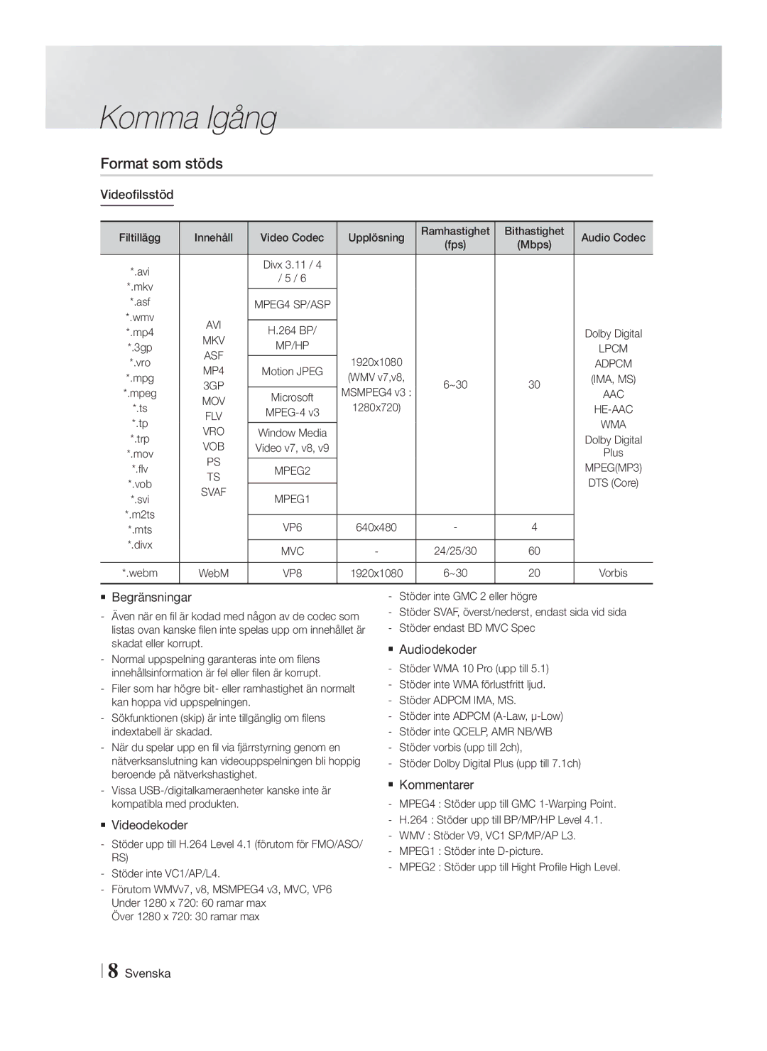 Samsung HT-FS6200/XE manual Format som stöds 