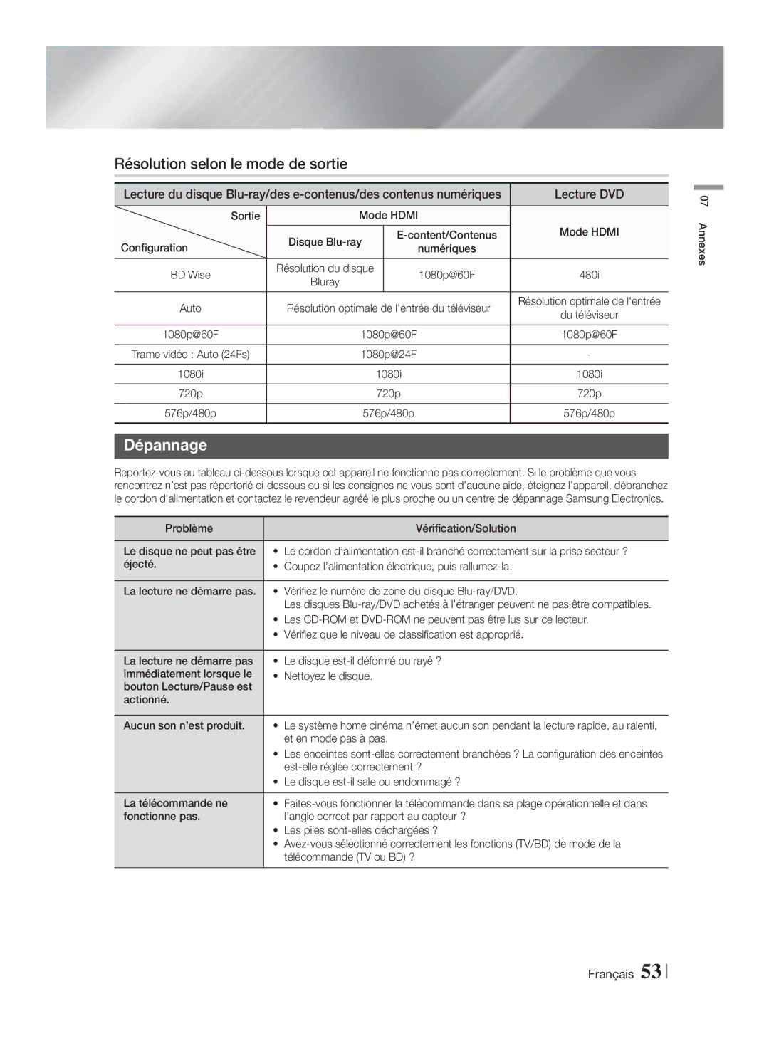 Samsung HT-FS6200/ZF, HT-FS6200/XN, HT-FS6200/EN, HT-FS6200/XE Résolution selon le mode de sortie, Dépannage, Lecture DVD 