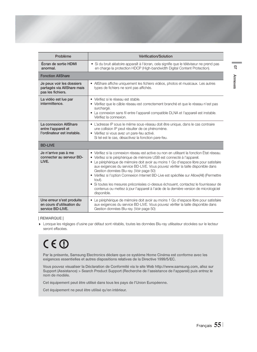 Samsung HT-FS6200/XN, HT-FS6200/EN, HT-FS6200/ZF, HT-FS6200/XE manual Live 