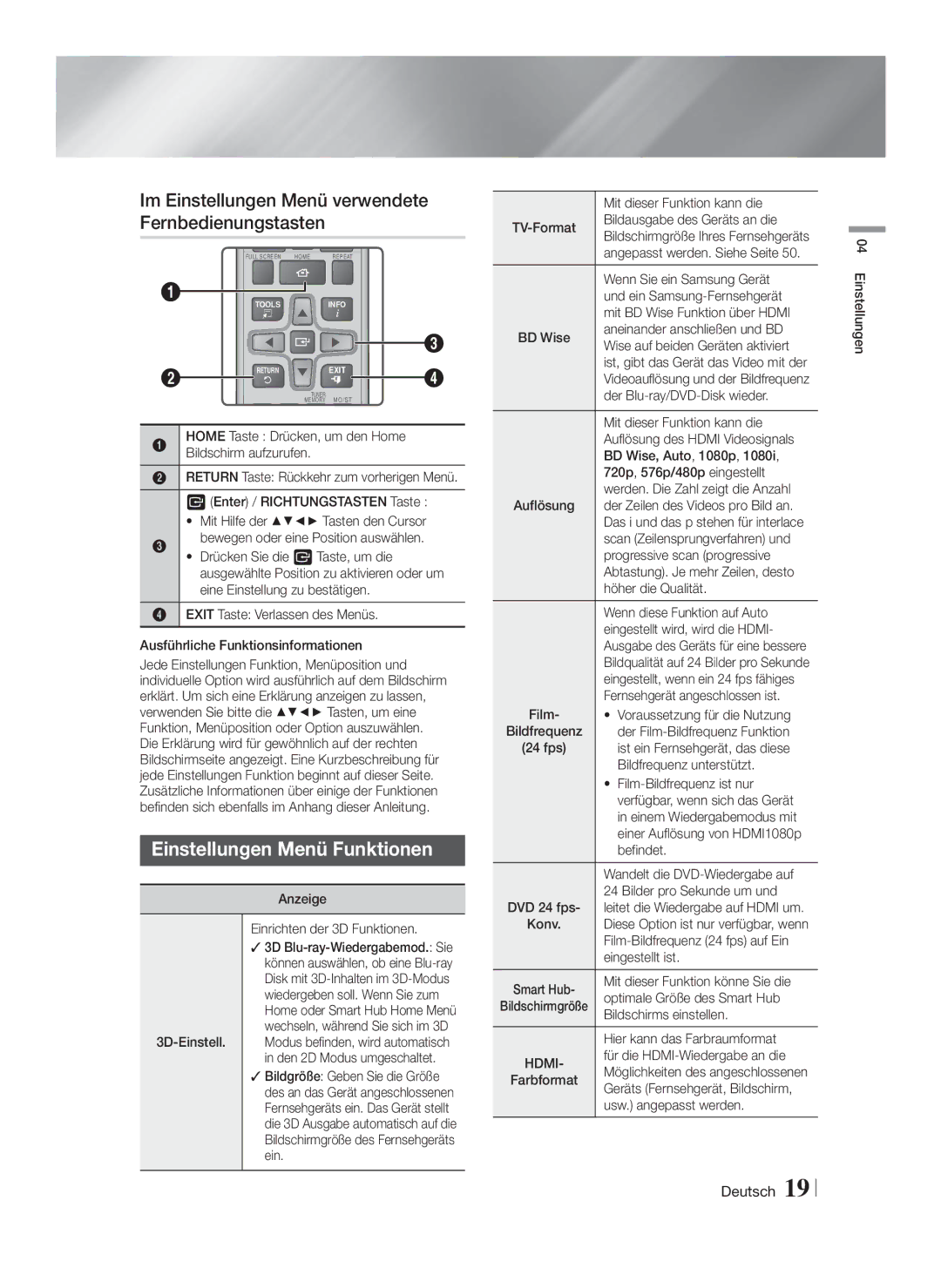 Samsung HT-FS6200/EN manual Im Einstellungen Menü verwendete Fernbedienungstasten, Einstellungen Menü Funktionen, Hdmi 