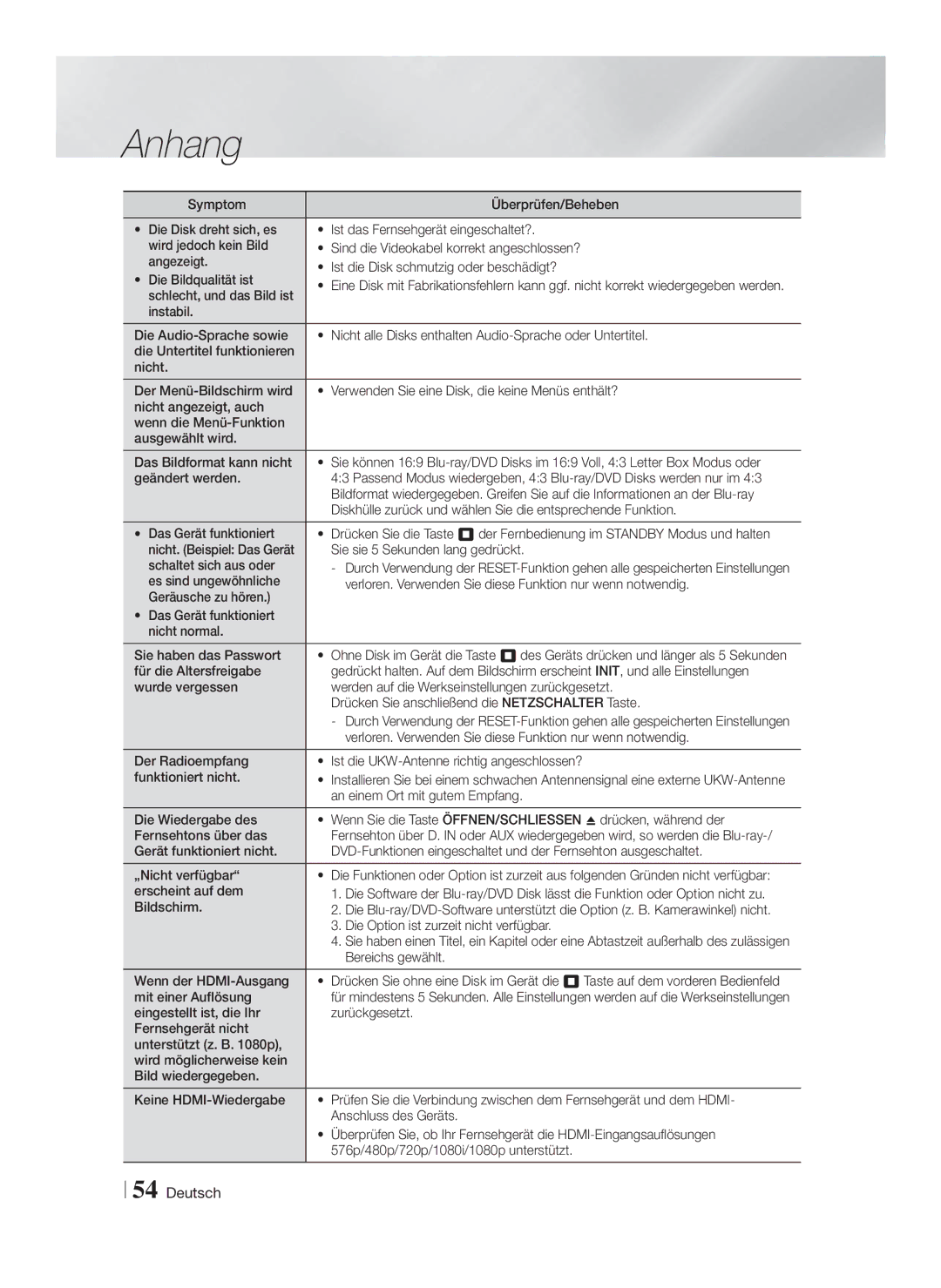 Samsung HT-FS6200/XN manual Schlecht, und das Bild ist, An einem Ort mit gutem Empfang, Erscheint auf dem, Bildschirm 